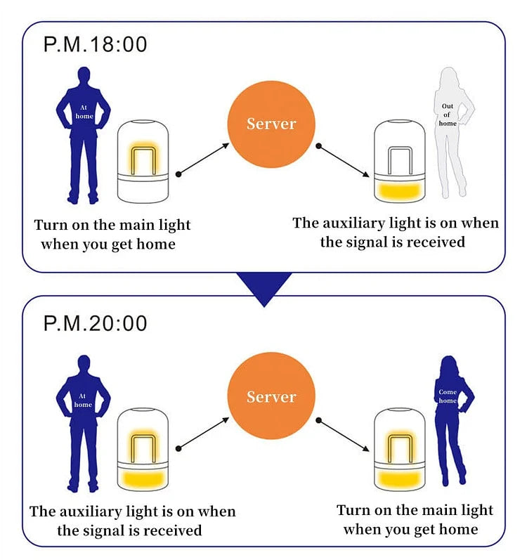 Linked Lamp-Connects Two People Across The World, Distance And Spac(2PCS)